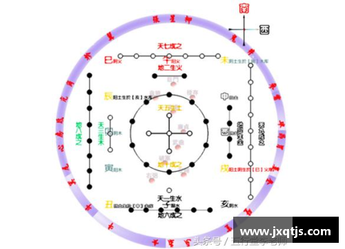 体育明星八字揭秘：从命理看他们的成功密码与未来走势