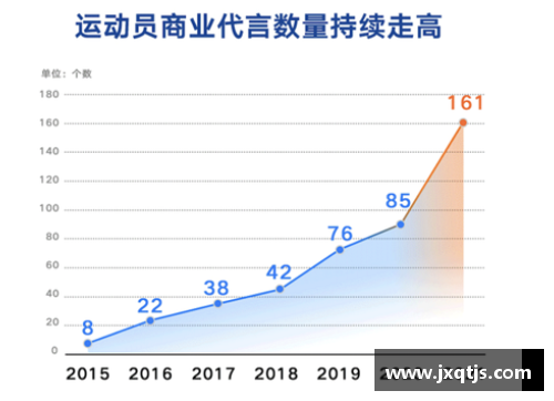 体育明星代言行业现状与未来发展趋势全面解析