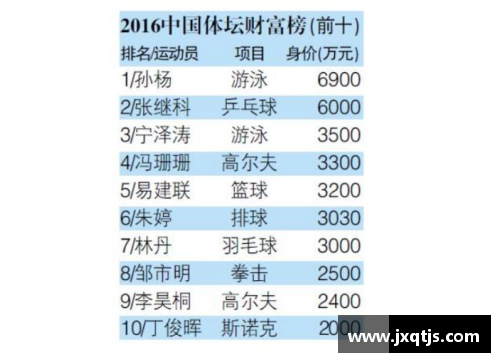 全球年薪最高的体育明星榜单揭晓 2024年最新数据分析