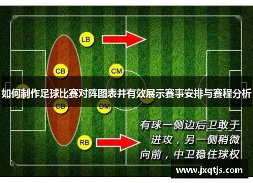 如何制作足球比赛对阵图表并有效展示赛事安排与赛程分析